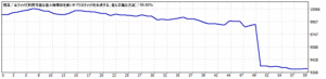 MT4で使用するティックデータの取得方法 その4 違いの調査 StrategyTesterTickDataLowWinter