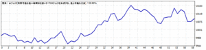 MT4で使用するティックデータの取得方法 その4 違いの調査 StrategyTesterTickstoryHighWinte