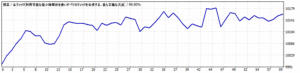 MT4で使用するティックデータの取得方法 その4 違いの調査 StrategyTesterTickstoryLowWinter