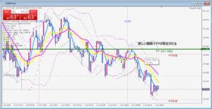 自動決済EA TakeAProfit for MT4 自動決済EA TakeAProfit for MT4
