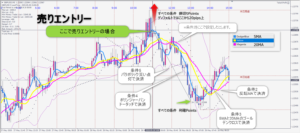 自動決済EA TakeAProfit for MT4 TakeAProfit Sell Condition