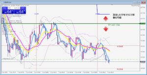 自動決済EA TakeAProfit for MT4 自動決済EA TakeAProfit for MT4
