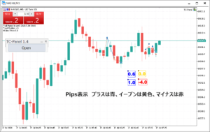 トレーダーズクラブパネル TC-Panel for MT5 TC-Panel 機能2