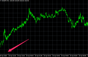 MT4　EAの検証方法　その1