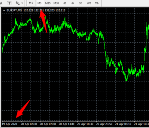 EURJPY 5M chart