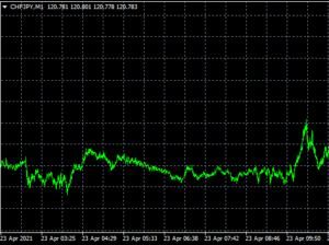 MT4　EAの検証方法　その1