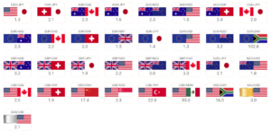 MT4　EAの検証方法　その1