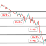MT5用EA TC-ZoneRecovery その2 負けないトレードは実現できるのか?ナンピン編