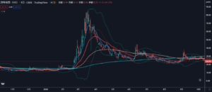 MT5用EA TC-ZoneRecovery その6 負けないトレードは実現できるのか?必要な証拠金編 2019VIX