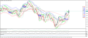 MT5用EA TC-ZoneRecovery その8 負けないトレードは実現できるのか?エントリーされない現象 MT5用EA TC-ZoneRecovery その8 負けないトレードは実現できるのか?エントリーされない現象