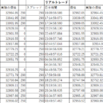 MT5用EA TC-ZoneRecovery その9 負けないトレードは実現できるのか?リアルトレードと検証結果が違う件