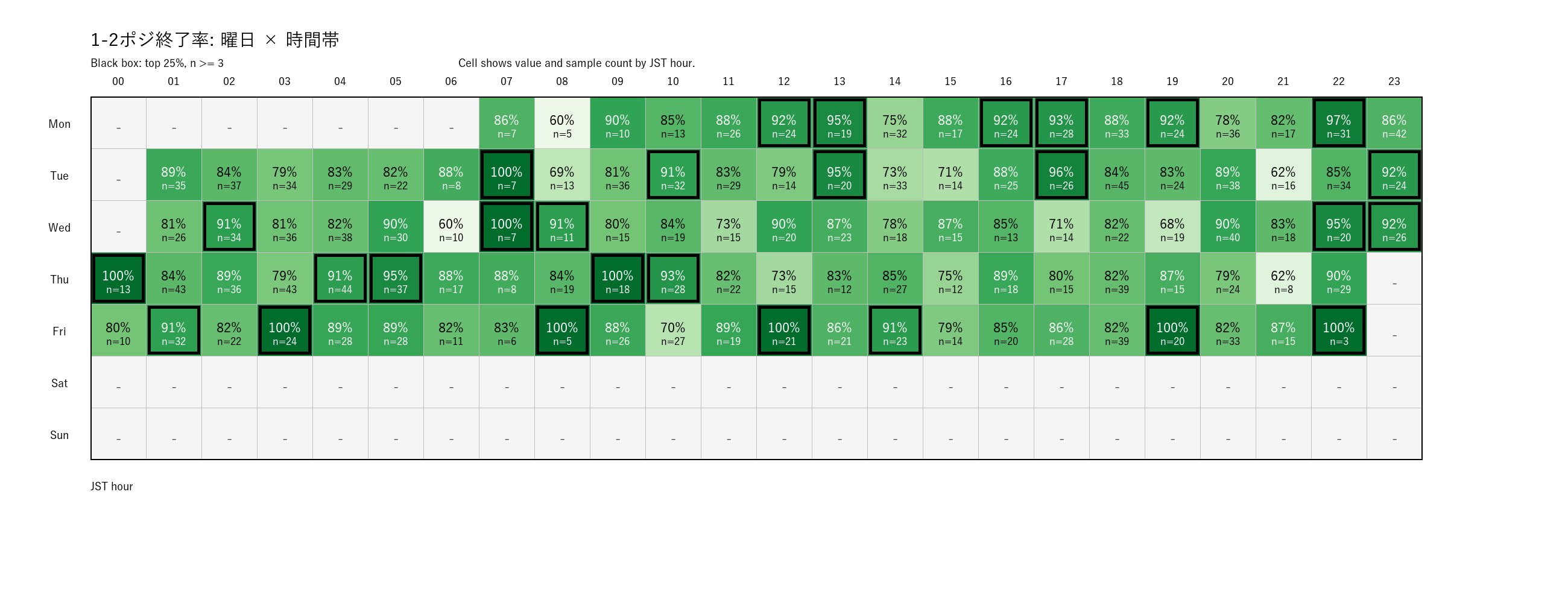 Gold exit heatmap