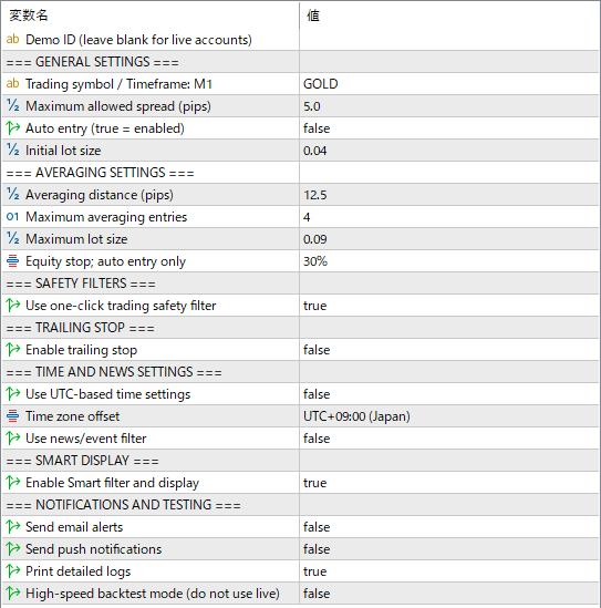 Gold EA MT5入力パラメーター画面