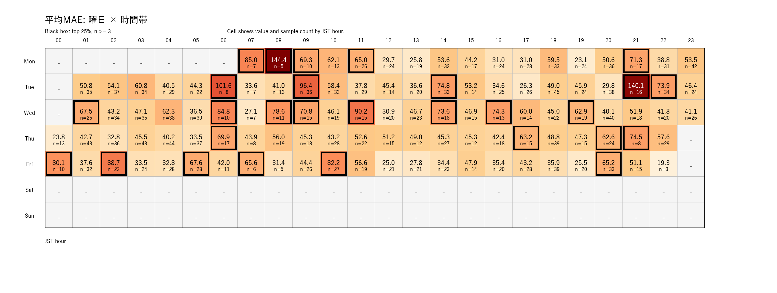 Gold risk heatmap