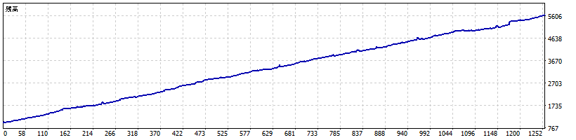 GBPUSD 残高推移