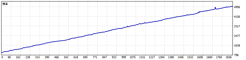 USDJPY 残高推移
